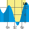 Tide chart for Budd Inlet, Olympia Shoal, Washington on 2022/07/16