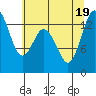 Tide chart for Budd Inlet, Olympia Shoal, Washington on 2022/07/19