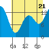 Tide chart for Budd Inlet, Olympia Shoal, Washington on 2022/07/21
