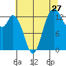 Tide chart for Budd Inlet, Olympia Shoal, Washington on 2022/07/27