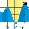 Tide chart for Budd Inlet, Olympia Shoal, Washington on 2022/07/29