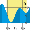 Tide chart for Budd Inlet, Olympia Shoal, Washington on 2022/07/9