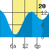 Tide chart for Budd Inlet, Washington on 2022/08/20
