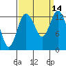 Tide chart for Budd Inlet, Washington on 2022/09/14