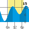 Tide chart for Budd Inlet, Washington on 2022/09/15