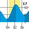Tide chart for Budd Inlet, Washington on 2022/11/17