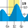 Tide chart for Budd Inlet, Washington on 2022/11/19