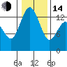 Tide chart for Budd Inlet, Washington on 2023/01/14