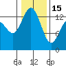 Tide chart for Budd Inlet, Washington on 2023/01/15
