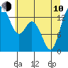 Tide chart for Budd Inlet, Washington on 2023/06/10