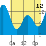 Tide chart for Budd Inlet, Washington on 2023/06/12