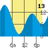 Tide chart for Budd Inlet, Washington on 2023/06/13