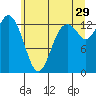 Tide chart for Budd Inlet, Washington on 2023/06/29