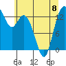 Tide chart for Budd Inlet, Washington on 2023/06/8