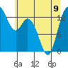 Tide chart for Budd Inlet, Washington on 2023/06/9