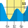 Tide chart for Olympia Shoal, Gull Harbor, Washington on 2023/07/11