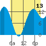 Tide chart for Olympia Shoal, Gull Harbor, Washington on 2023/07/13