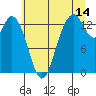 Tide chart for Olympia Shoal, Gull Harbor, Washington on 2023/07/14