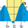 Tide chart for Olympia Shoal, Gull Harbor, Washington on 2023/07/15