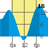 Tide chart for Olympia Shoal, Gull Harbor, Washington on 2023/07/16
