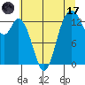 Tide chart for Olympia Shoal, Gull Harbor, Washington on 2023/07/17