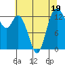 Tide chart for Olympia Shoal, Gull Harbor, Washington on 2023/07/19