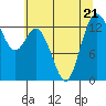 Tide chart for Olympia Shoal, Gull Harbor, Washington on 2023/07/21