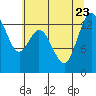 Tide chart for Olympia Shoal, Gull Harbor, Washington on 2023/07/23
