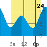Tide chart for Olympia Shoal, Gull Harbor, Washington on 2023/07/24