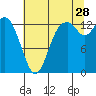 Tide chart for Olympia Shoal, Gull Harbor, Washington on 2023/07/28