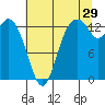 Tide chart for Olympia Shoal, Gull Harbor, Washington on 2023/07/29