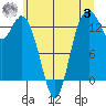 Tide chart for Olympia Shoal, Gull Harbor, Washington on 2023/07/3