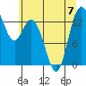 Tide chart for Olympia Shoal, Gull Harbor, Washington on 2023/07/7