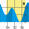 Tide chart for Olympia Shoal, Gull Harbor, Washington on 2023/07/8