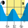 Tide chart for Olympia Shoal, Gull Harbor, Washington on 2023/07/9