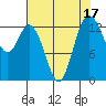 Tide chart for Budd Inlet, Washington on 2023/08/17