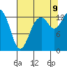 Tide chart for Budd Inlet, Washington on 2023/08/9