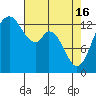 Tide chart for Budd Inlet, Washington on 2024/04/16