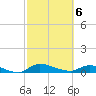 Tide chart for Buffalo Bluff, St. Johns River, Florida on 2021/03/6