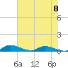 Tide chart for Buffalo Bluff, St. Johns River, Florida on 2021/06/8