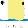 Tide chart for Buffalo Bluff, St. Johns River, Florida on 2022/07/6