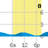 Tide chart for Buffalo Bluff, St. Johns River, Florida on 2022/07/8