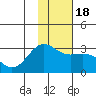 Tide chart for Bugle Point, Sitkin Island, Alaska on 2021/01/18