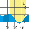 Tide chart for Bugle Point, Sitkin Island, Alaska on 2021/04/1