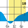 Tide chart for Bugle Point, Sitkin Island, Alaska on 2021/08/18