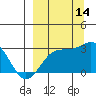 Tide chart for Bugle Point, Sitkin Island, Alaska on 2021/09/14