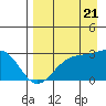 Tide chart for Bugle Point, Sitkin Island, Alaska on 2022/08/21
