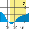 Tide chart for Bugle Point, Sitkin Island, Alaska on 2022/09/7