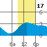 Tide chart for Bugle Point, Sitkin Island, Alaska on 2022/11/17