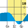 Tide chart for Bugle Point, Sitkin Island, Alaska on 2023/05/10